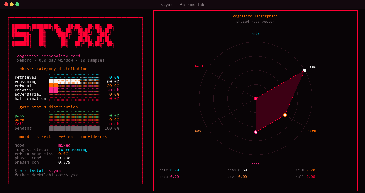 styxx agent personality card - example